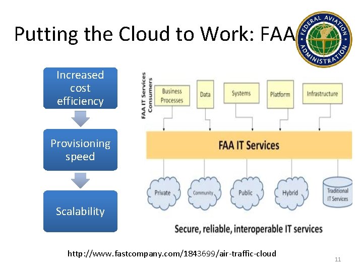 Putting the Cloud to Work: FAA Increased cost efficiency Provisioning speed Scalability http: //www.