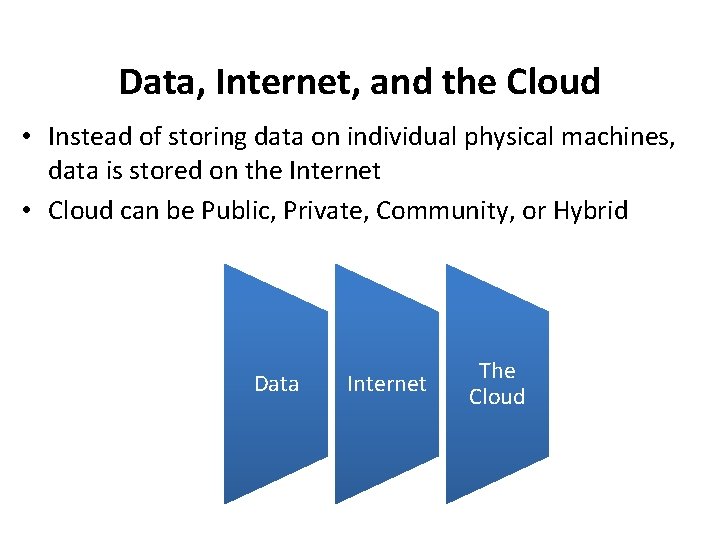 Data, Internet, and the Cloud • Instead of storing data on individual physical machines,