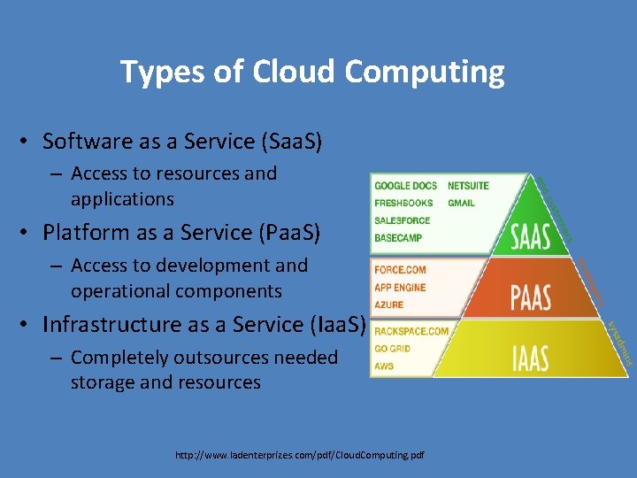Types of Cloud Computing • Software as a Service (Saa. S) – Access to