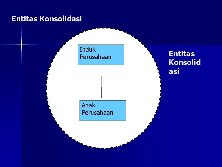 Entitas Konsolidasi Induk Perusahaan Anak Perusahaan Entitas Konsolid asi 