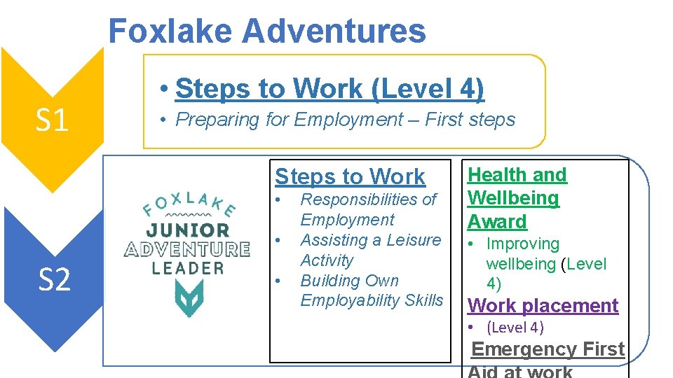 Foxlake Adventures S 1 • Steps to Work (Level 4) • Preparing for Employment