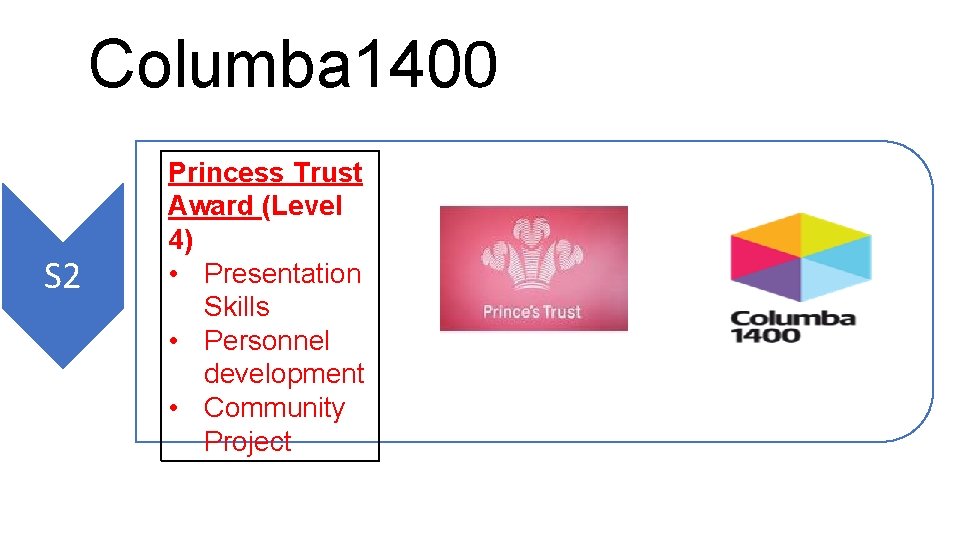 Columba 1400 S 2 Princess Trust Award (Level 4) • Presentation Skills • Personnel