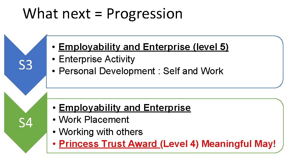 What next = Progression S 3 S 4 • Employability and Enterprise (level 5)