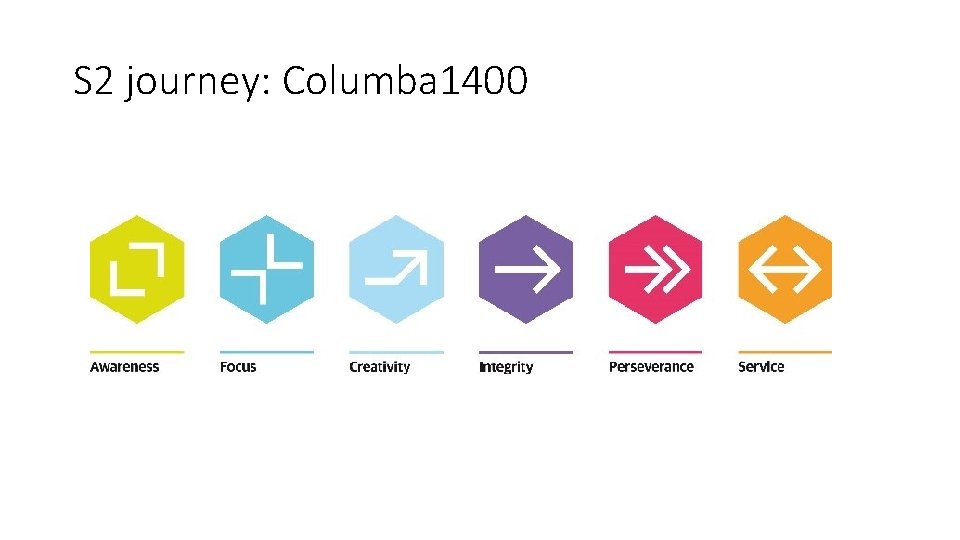 S 2 journey: Columba 1400 