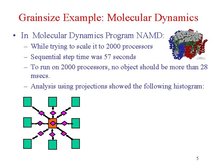 Grainsize Example: Molecular Dynamics • In Molecular Dynamics Program NAMD: – While trying to
