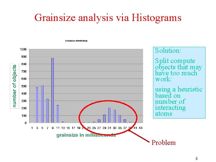 Grainsize analysis via Histograms Solution: Split compute objects that may have too much work: