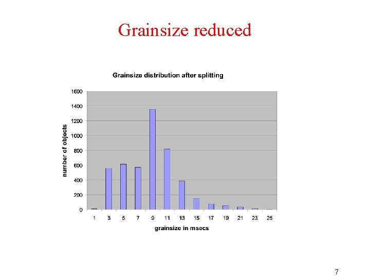 Grainsize reduced 7 