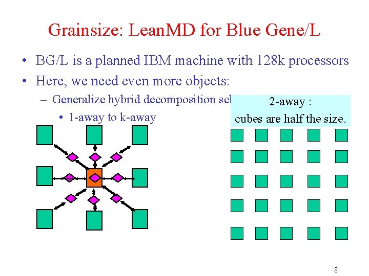 Grainsize: Lean. MD for Blue Gene/L • BG/L is a planned IBM machine with