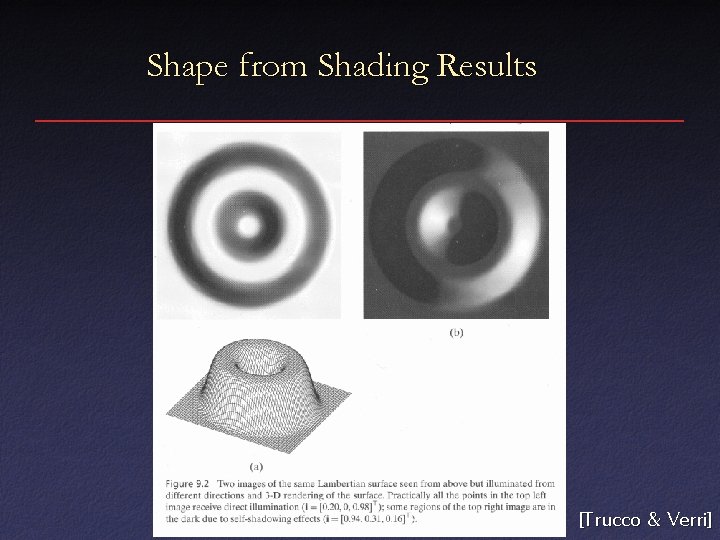 Shape from Shading Results [Trucco & Verri] 