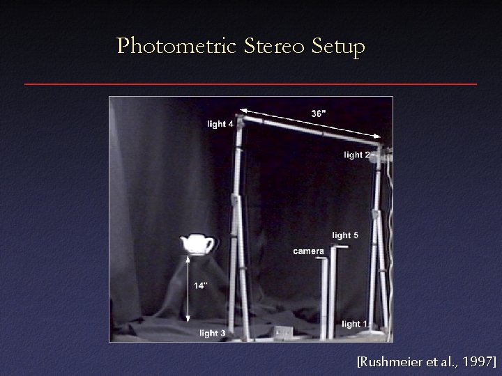 Photometric Stereo Setup [Rushmeier et al. , 1997] 
