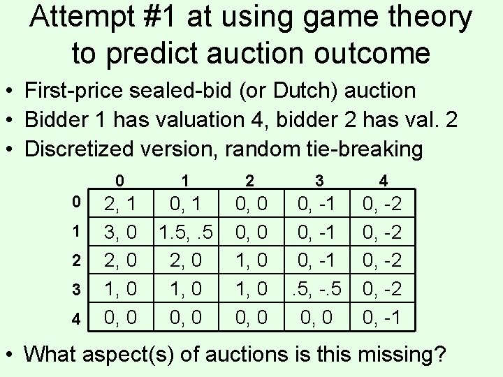 Attempt #1 at using game theory to predict auction outcome • First-price sealed-bid (or