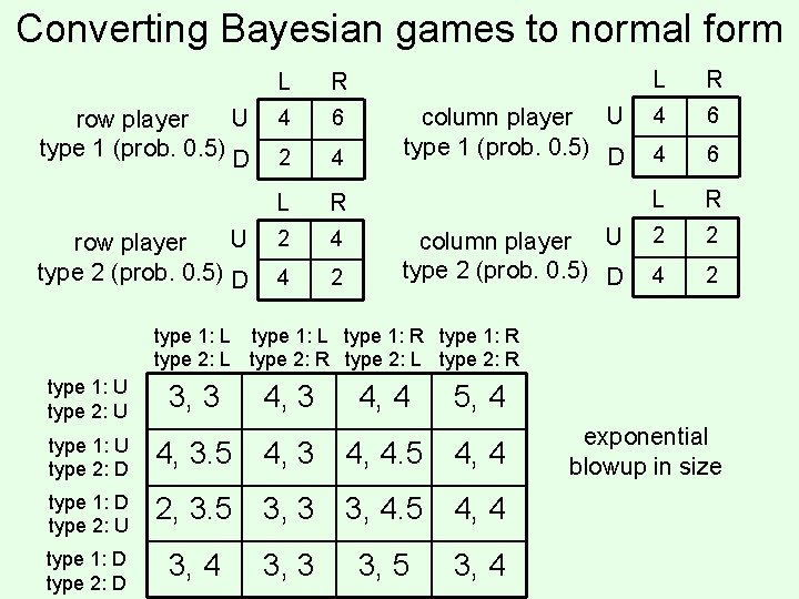 Converting Bayesian games to normal form U row player type 1 (prob. 0. 5)