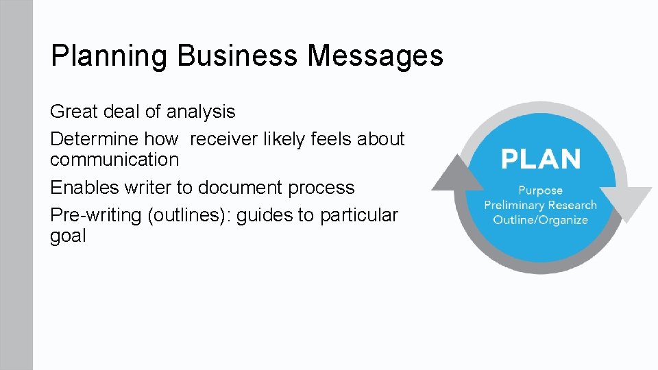 Planning Business Messages Great deal of analysis Determine how receiver likely feels about communication