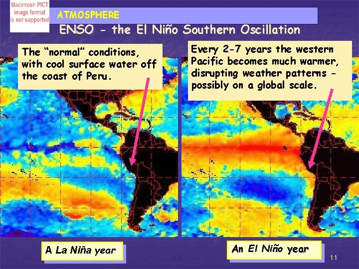 ATMOSPHERE ENSO - the El Niño Southern Oscillation The “normal” conditions, with cool surface