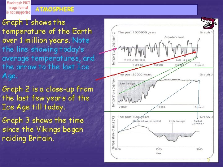 ATMOSPHERE Graph 1 shows the temperature of the Earth over 1 million years. Note