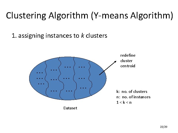Clustering Algorithm (Y-means Algorithm) 1. assigning instances to k clusters . . . . Clustering Algorithm (Y-means Algorithm) 1. assigning instances to k clusters . . . .