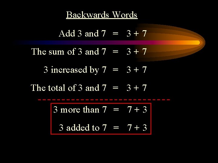 Backwards Words Add 3 and 7 = 3 + 7 The sum of 3