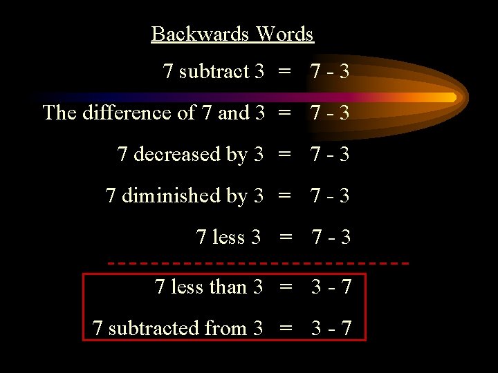 Backwards Words 7 subtract 3 = 7 - 3 The difference of 7 and