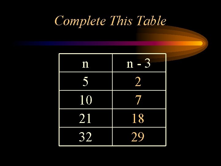 Complete This Table n 5 10 21 32 n-3 2 7 18 29 