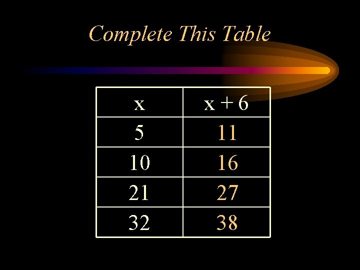 Complete This Table x 5 10 21 32 x+6 11 16 27 38 