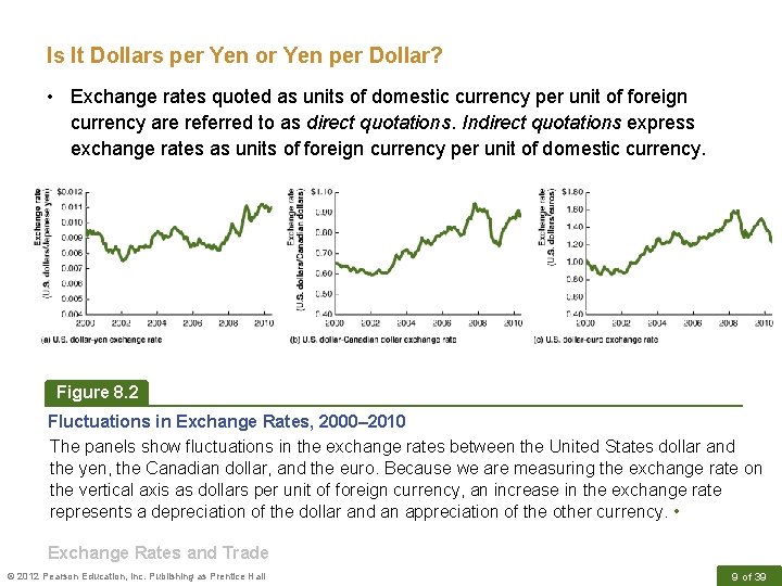 Is It Dollars per Yen or Yen per Dollar? • Exchange rates quoted as