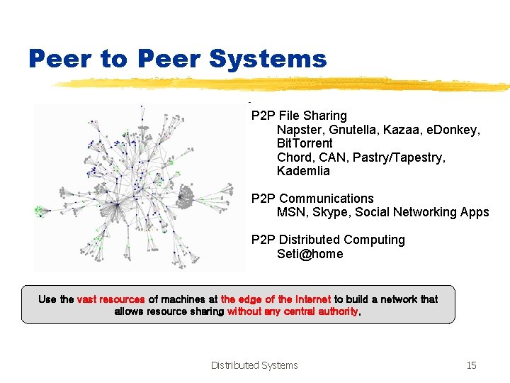 Peer to Peer Systems P 2 P File Sharing Napster, Gnutella, Kazaa, e. Donkey,
