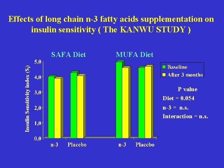 Effects of long chain n-3 fatty acids supplementation on insulin sensitivity ( The KANWU