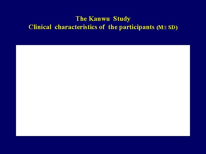 The Kanwu Study Clinical characteristics of the participants (M SD) 