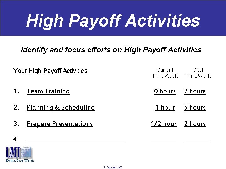 High Payoff Activities Identify and focus efforts on High Payoff Activities Current Time/Week Your