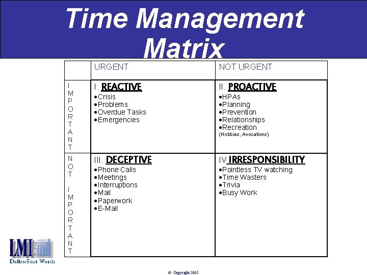Time Management Matrix URGENT NOT URGENT I M P O R T A N
