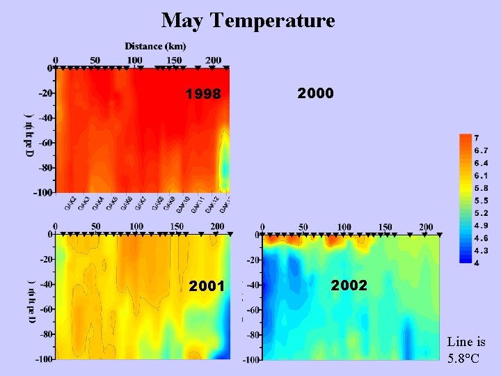 May Temperature 1998 2001 2000 2002 Line is 5. 8°C 