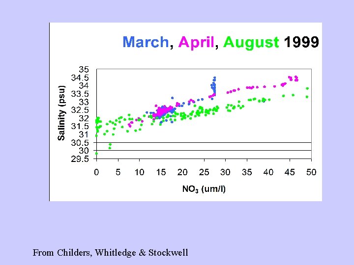 From Childers, Whitledge & Stockwell 