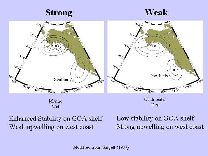 Weak Strong Northerly Southerly Continental Dry Marine Wet Enhanced Stability on GOA shelf Weak
