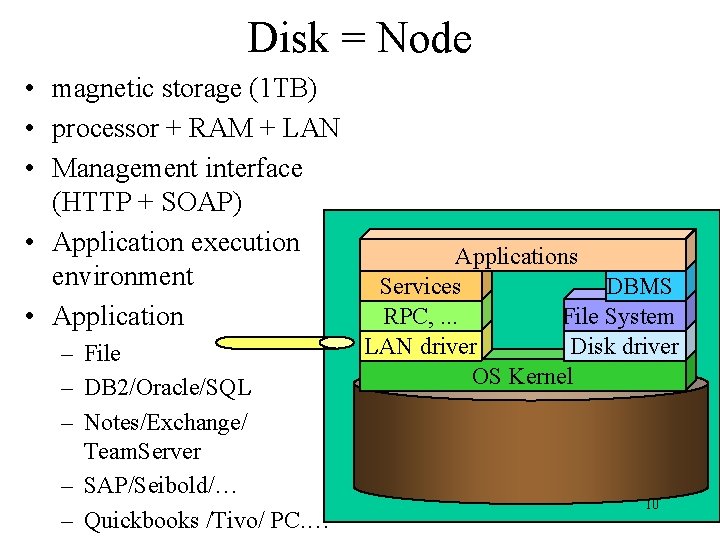 Disk = Node • magnetic storage (1 TB) • processor + RAM + LAN