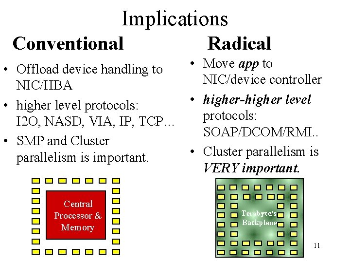 Implications Conventional Radical • Move app to • Offload device handling to NIC/device controller