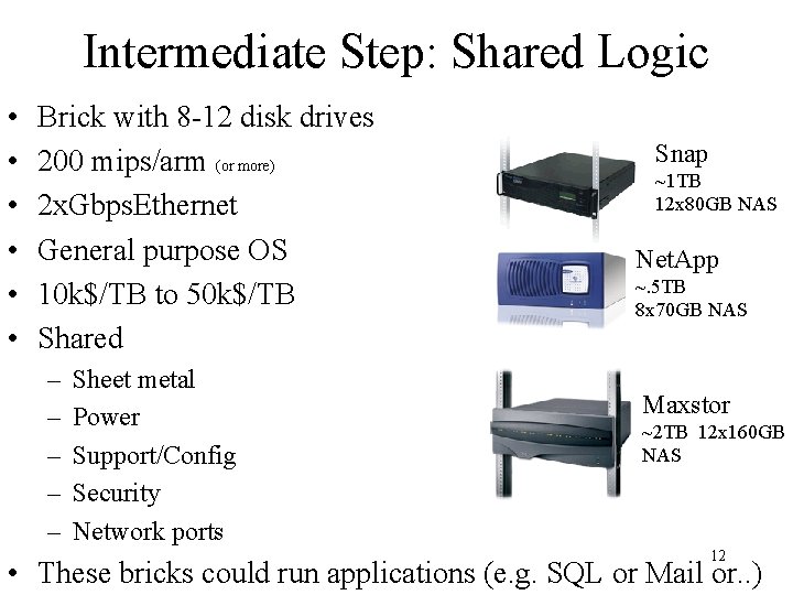 Intermediate Step: Shared Logic • • • Brick with 8 -12 disk drives 200