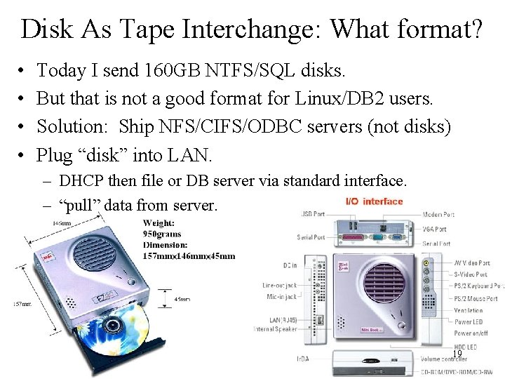 Disk As Tape Interchange: What format? • • Today I send 160 GB NTFS/SQL