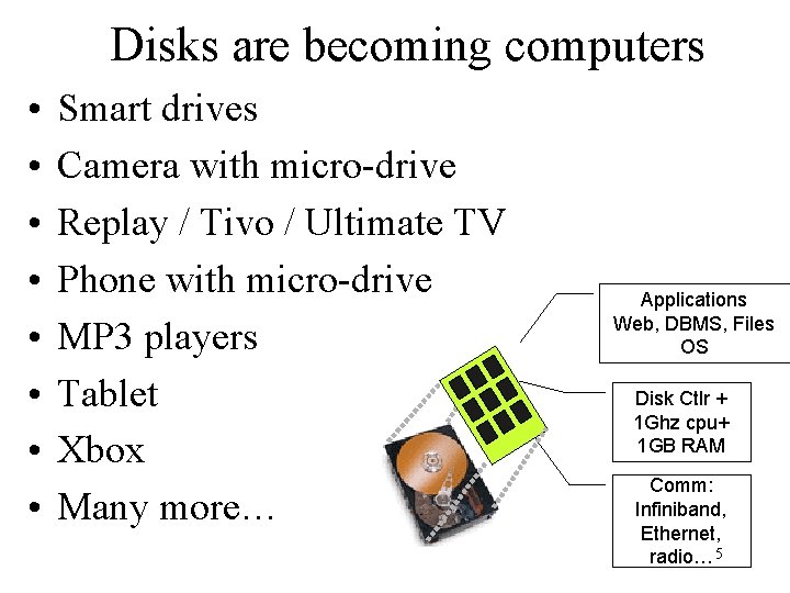 Disks are becoming computers • • Smart drives Camera with micro-drive Replay / Tivo