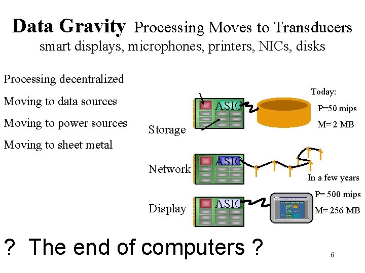 Data Gravity Processing Moves to Transducers smart displays, microphones, printers, NICs, disks Processing decentralized