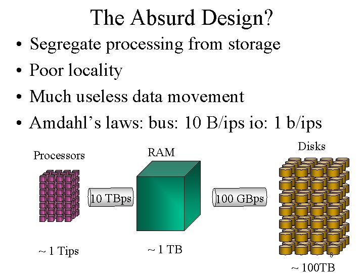 The Absurd Design? • • Segregate processing from storage Poor locality Much useless data