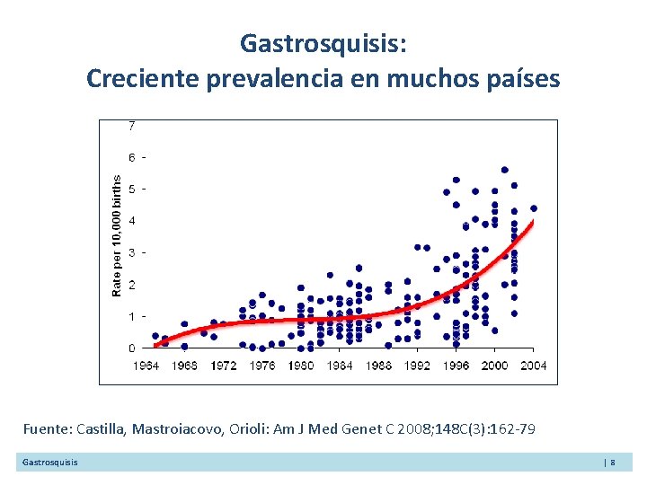 Gastrosquisis: Creciente prevalencia en muchos países Fuente: Castilla, Mastroiacovo, Orioli: Am J Med Genet