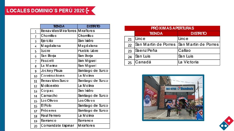LOCALES DOMINIO´S PERÚ 2020 