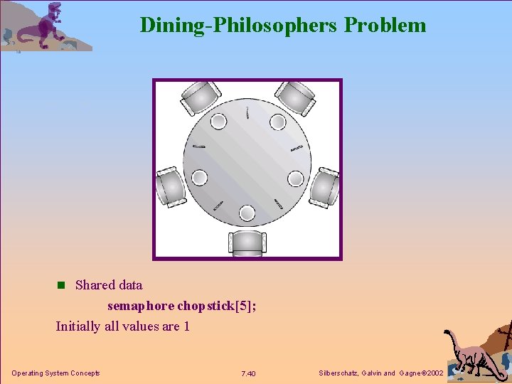 Dining-Philosophers Problem n Shared data semaphore chopstick[5]; Initially all values are 1 Operating System