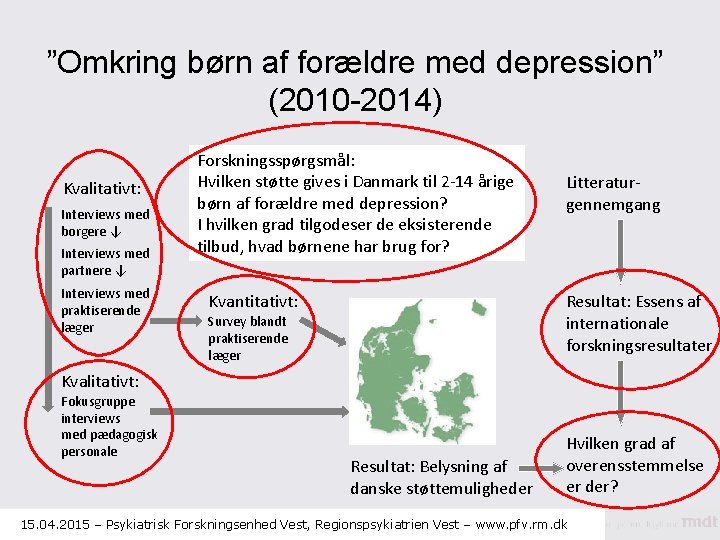 ”Omkring børn af forældre med depression” (2010 -2014) Kvalitativt: Interviews med borgere ↓ Interviews