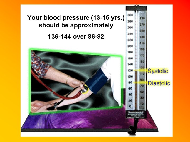 Your blood pressure (13 -15 yrs. ) should be approximately 136 -144 over 86