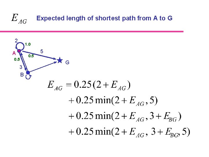Expected length of shortest path from A to G 2 1. 0 A 0.