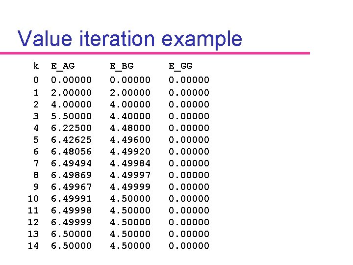 Value iteration example k 0 1 2 3 4 5 6 7 8 9