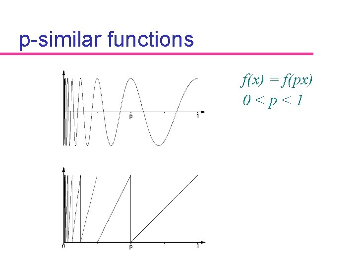 p-similar functions f(x) = f(px) 0<p<1 