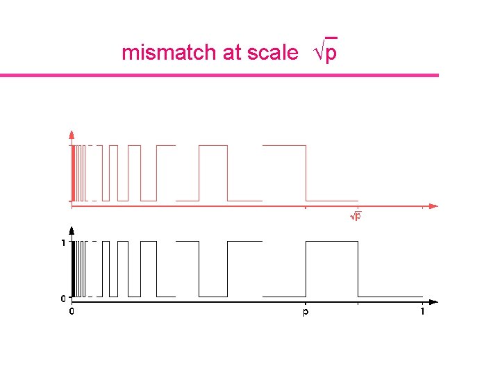mismatch at scale Öp 