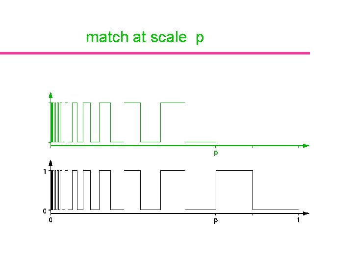 match at scale p 